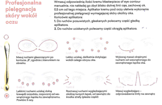 pielęgnacja skóry pod oczami